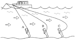 送気ホースの長さ