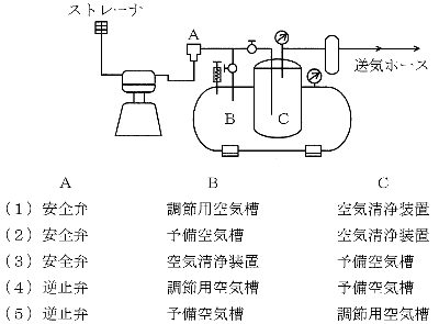 ヘルメット式潜水の送気図