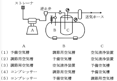 ヘルメット式送気系統図